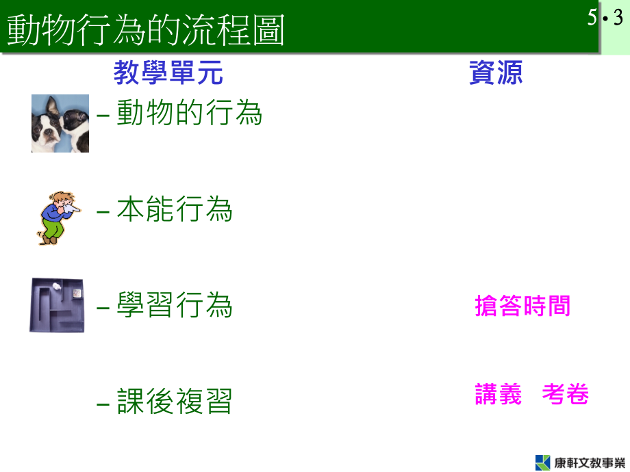 动物行为可分为本能行为和学习行为.ppt_第2页