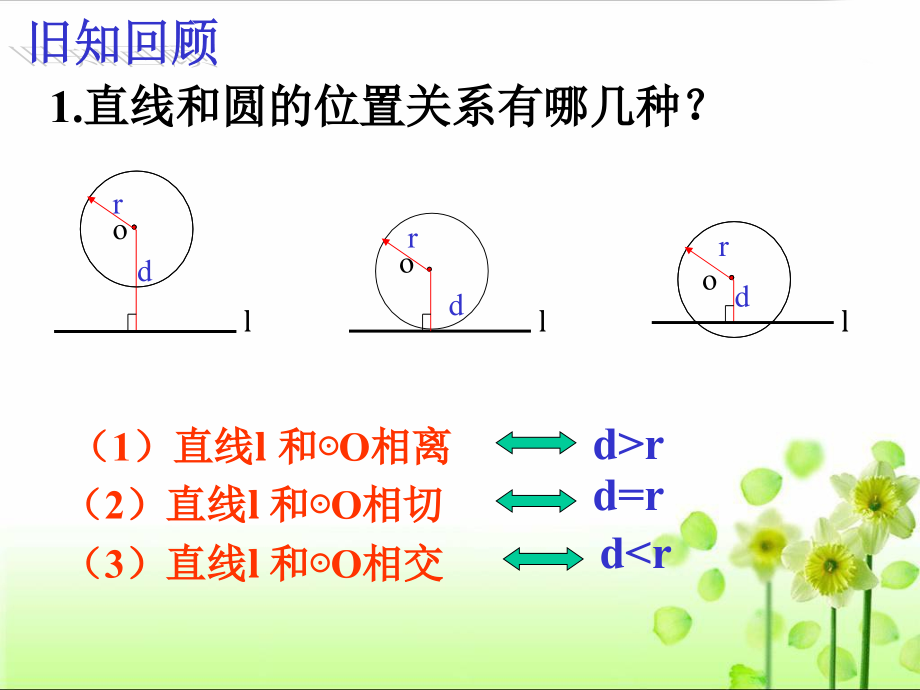 圆的切线的判定和三角形的内切圆课件.ppt_第2页