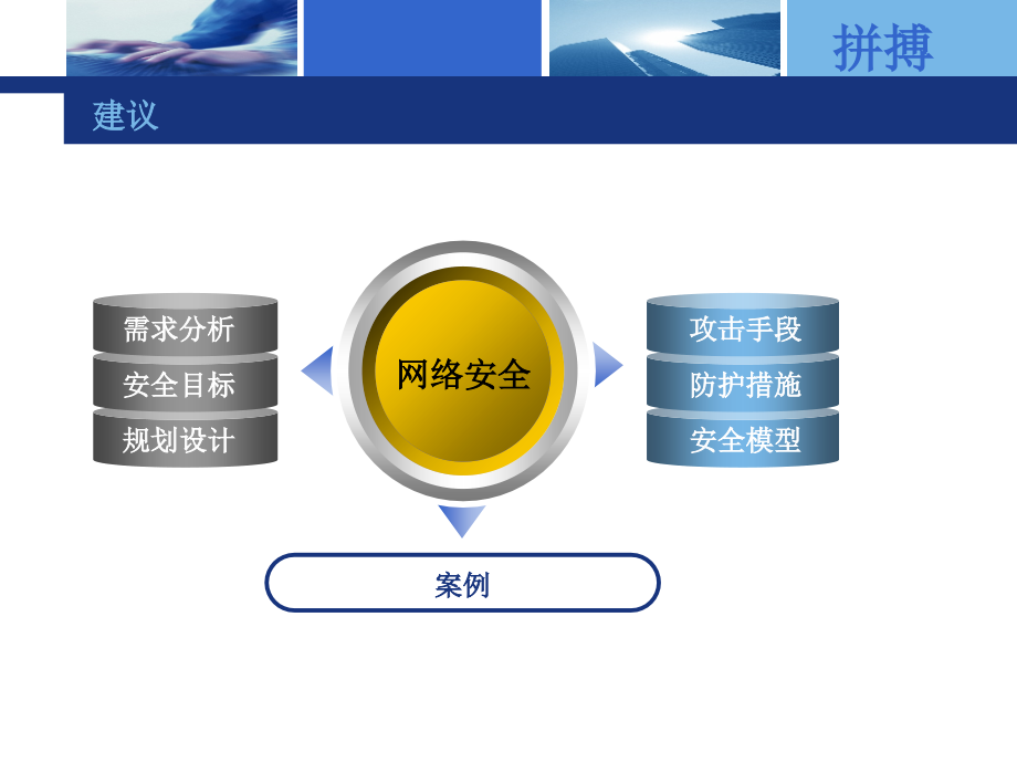 企业网安全规划与设计.ppt_第2页