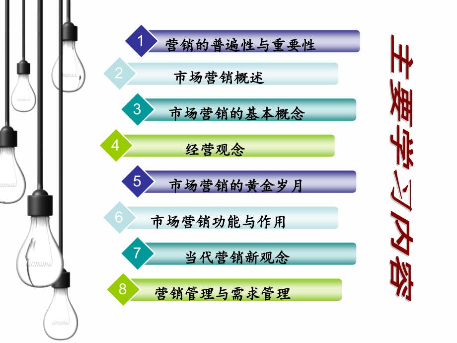 营销和营销管理经典课件.ppt_第2页