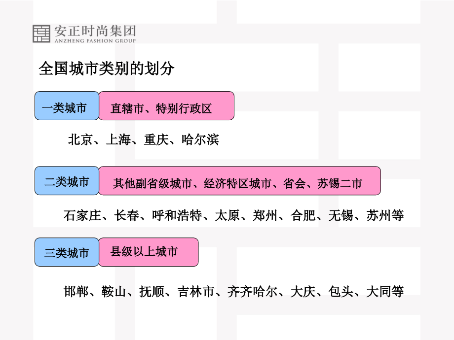 某高端女装品牌一、二线城市商圈-商场等级划分(部分)(ppt文档可编辑修改).ppt_第1页