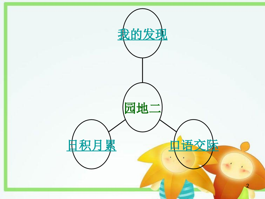 语文园地二课件PPT下载-慧才学校二年级语文下册课件.ppt_第2页
