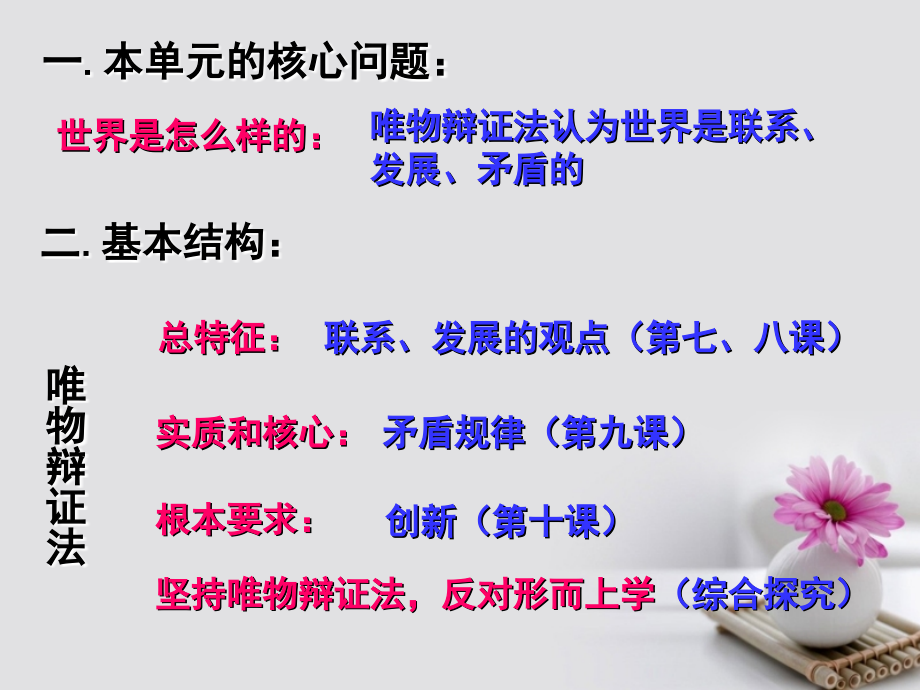 高中政治题10.1树立创新意识是唯物辩证法的要求课件提升.ppt_第1页