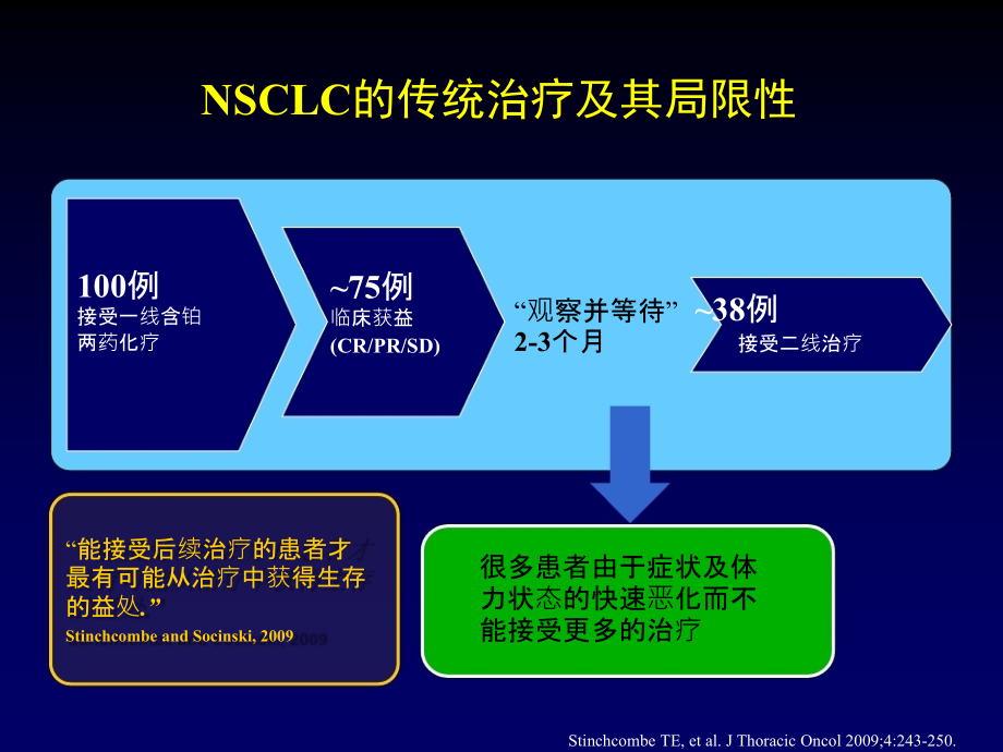 NSCLC维持治疗.ppt_第1页