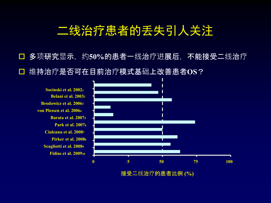 NSCLC维持治疗.ppt_第2页