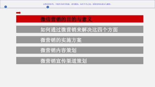 医院微信营销策划方案低.ppt