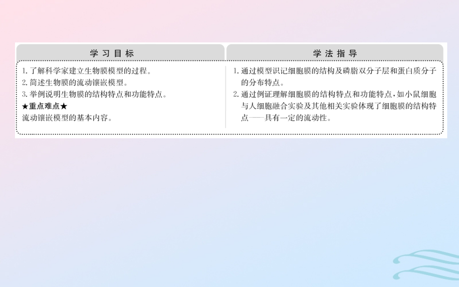 高中生物第四章细胞的物质输入和输出第二节生物膜的流动镶嵌模型4.2讲义新人教版必修.ppt_第2页