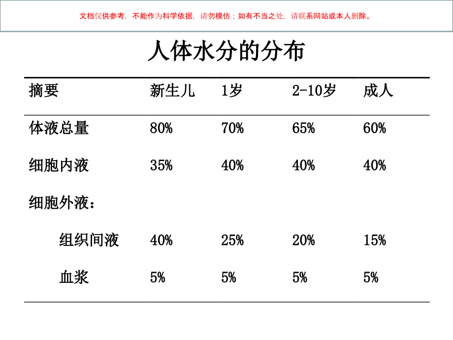 液体治疗和血容量支持.ppt_第1页