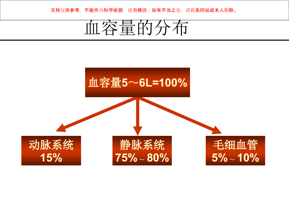 液体治疗和血容量支持.ppt_第2页