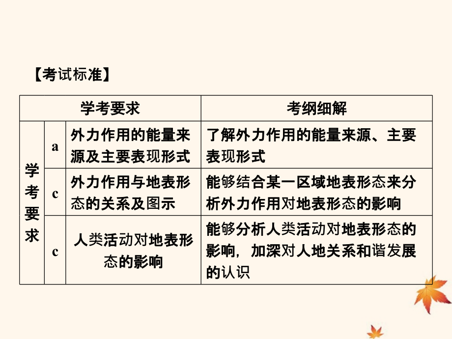 高中地理第二章自然环境中的物质运动和能量交换2.2.2外力作用与地表形态课件湘教版.ppt_第2页