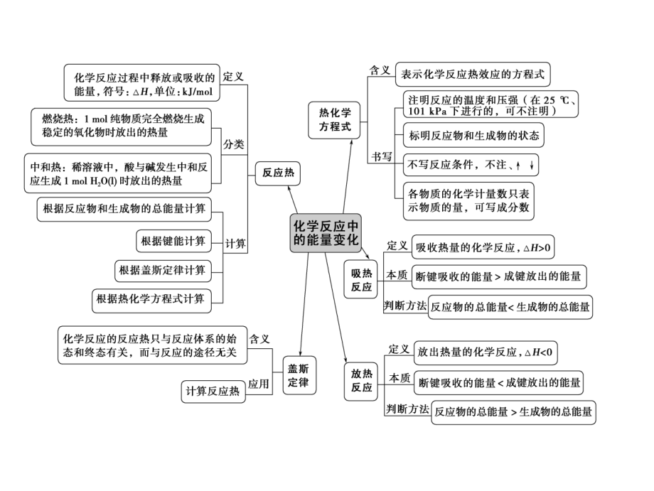 广东省惠州市惠东燕岭学校高三化学二轮复专题八化学能和热能共张讲解.ppt_第2页
