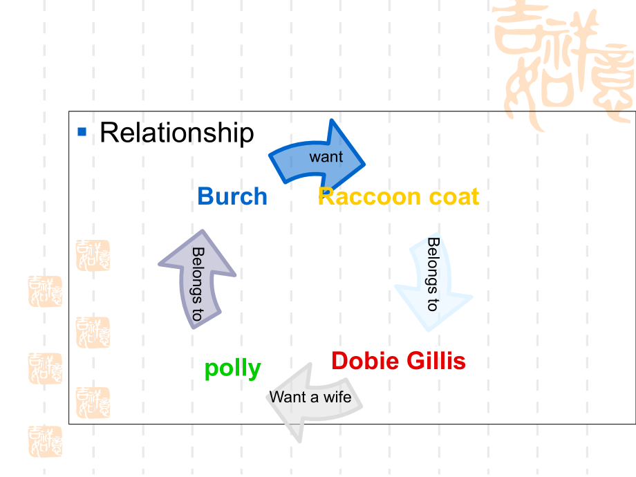 Loveisafallacy文结构.ppt_第2页