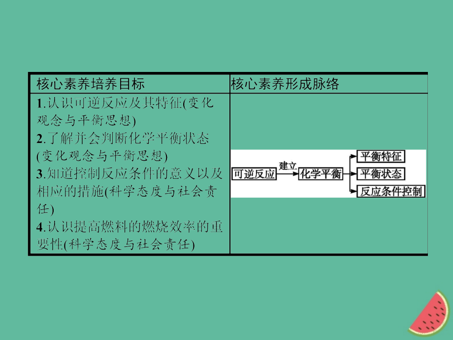 高中化学第二章化学反应与能量第3节化学反应的速率和限度第二课时课件新人教版必修.ppt_第2页