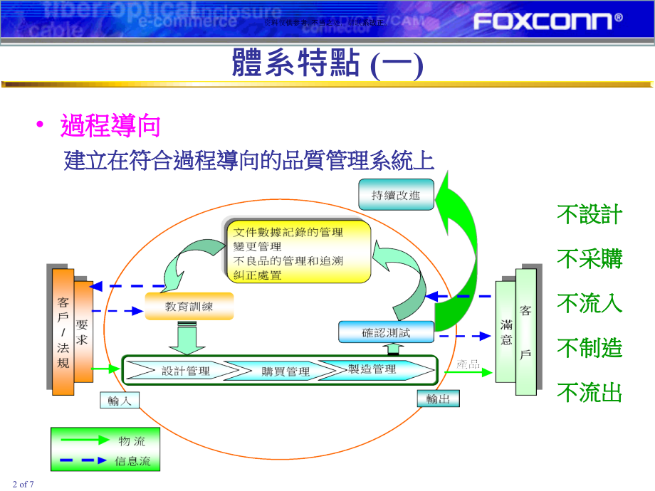 ROHS产品管理作业办法.ppt_第2页