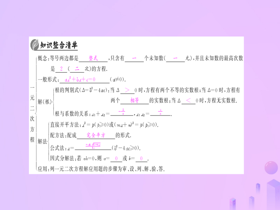 九年级数学上册第二十一章一元二次方程整合提升习题.ppt_第2页