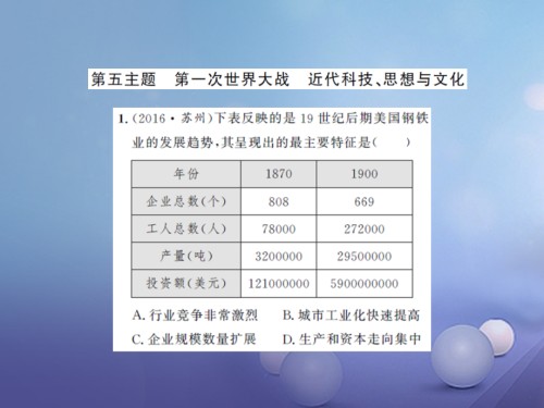 中考历史基础知识夯实模块六世界现代史第五单元第一次世界大战近代科技思想与文化课后提升讲义岳麓版.ppt