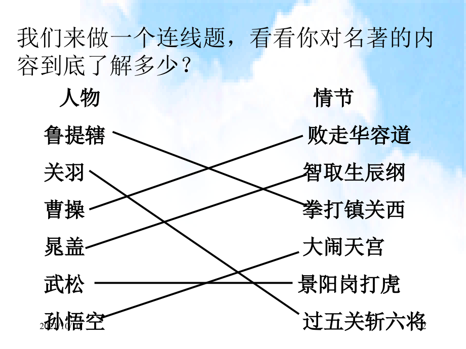 初中名著导读专题复习公开课课件.ppt_第2页