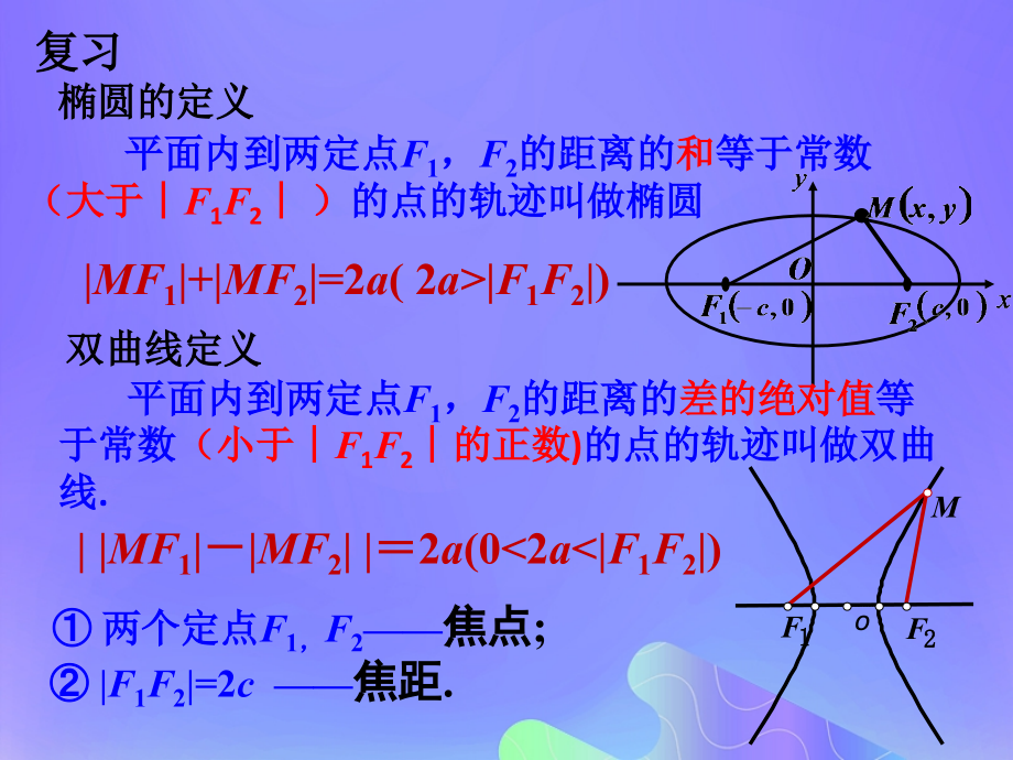 高中数学第2章圆锥曲线与方程2.3.1双曲线的标准方程讲义苏教版选修.ppt_第2页