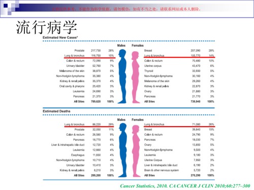 肺癌病理分类进展和临床.ppt