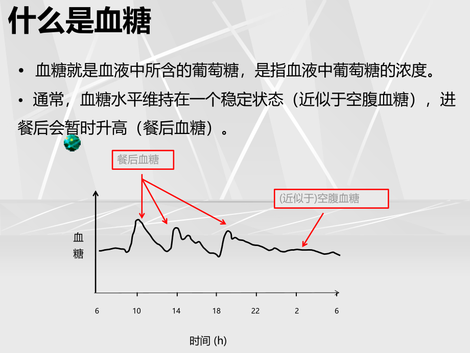 妊娠糖尿病专业知识宣贯.ppt_第2页