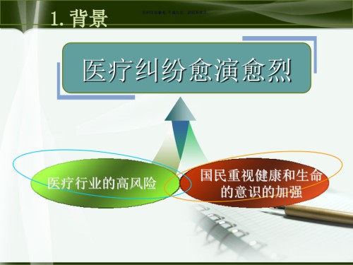 医疗责任保险概述.ppt