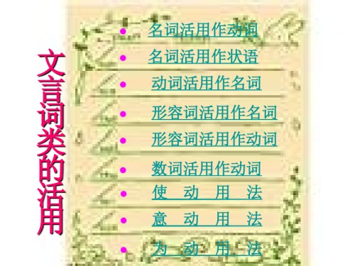 高中文言文词类活用张.ppt