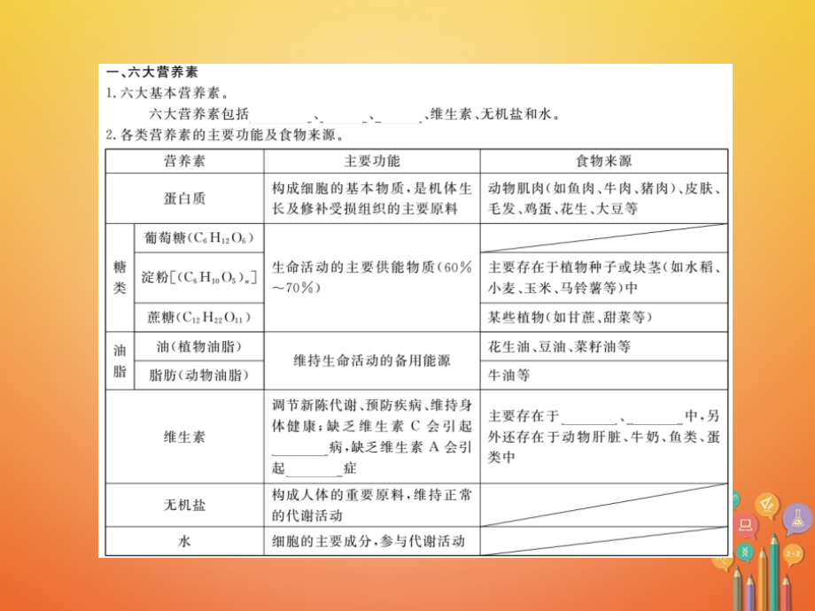 九年级化学下册第12单元化学与生活课题1人类重要的营养物质讲义新人教版.ppt_第2页
