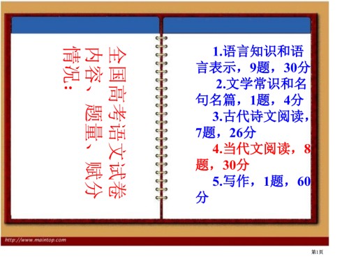 全国高考语文试卷内容题量赋分情况.pptx