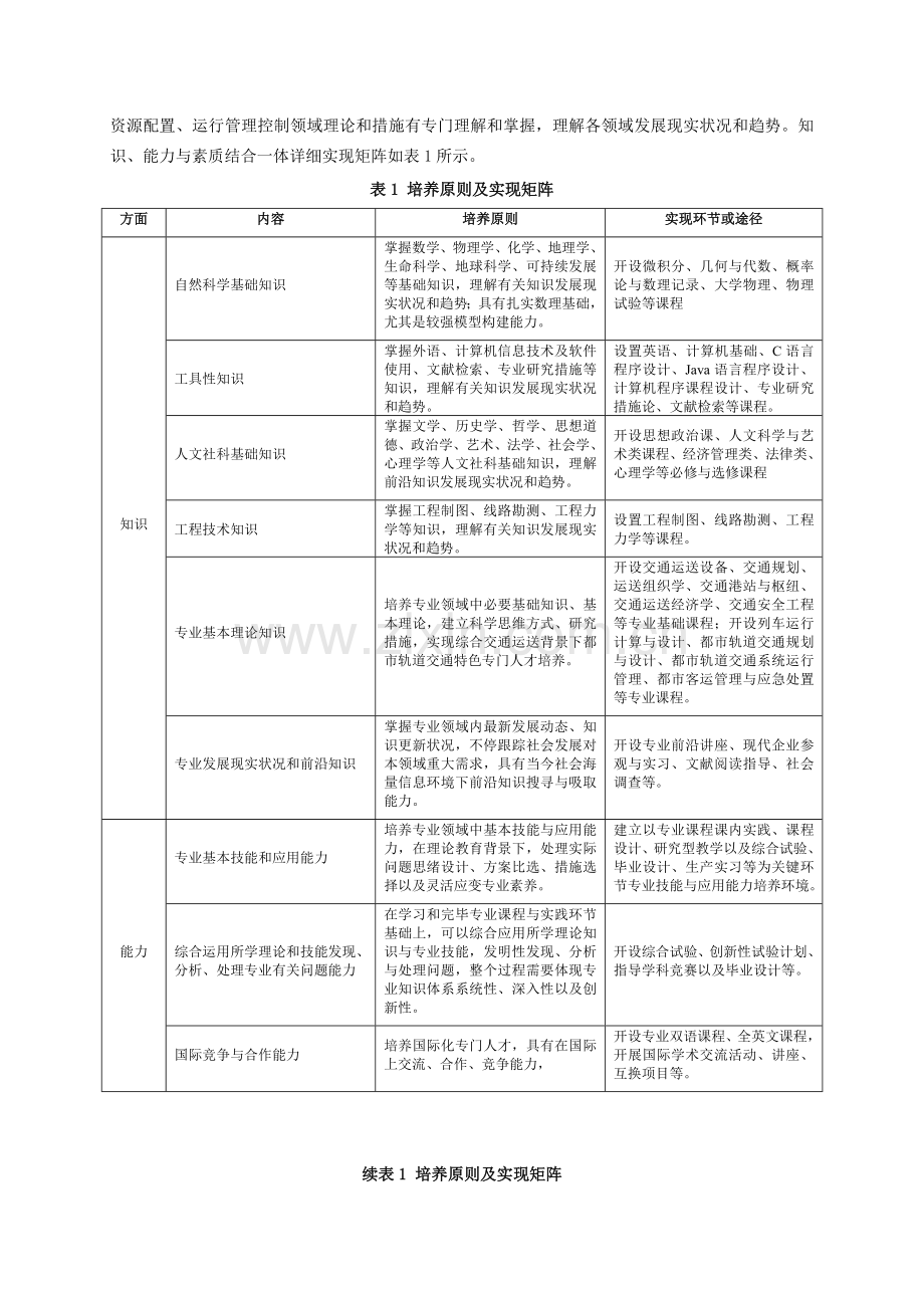 交通运输类城市轨道交通专业卓越工程师培养计划.doc_第2页