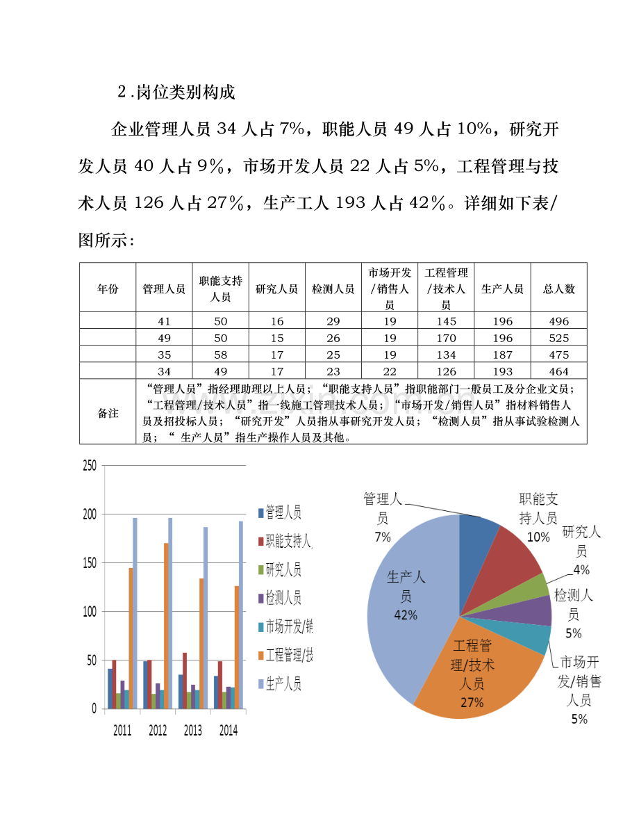 公司人才培养和储备计划.doc_第2页