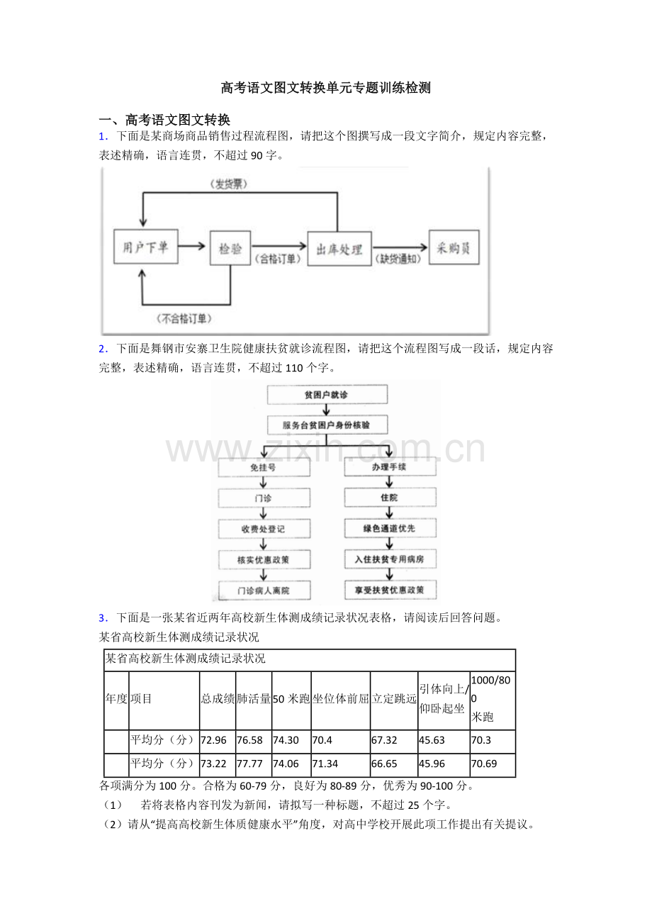 2025年高考语文转换单元专项训练检测.doc_第1页
