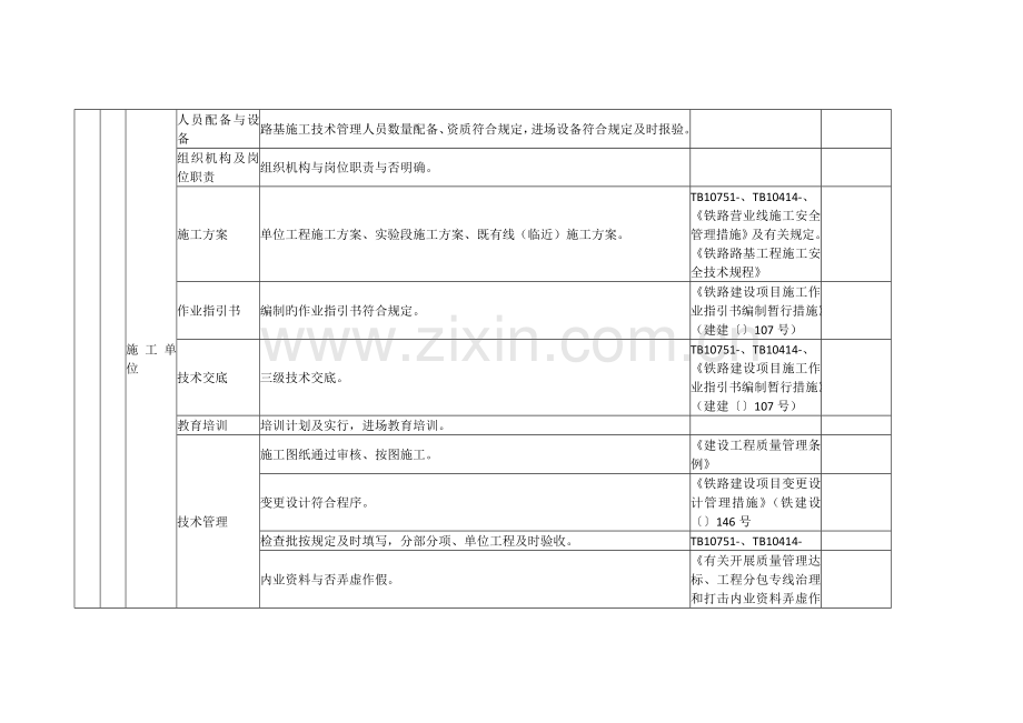 铁路路基施工质量专项检查表0925--就按照个检查.doc_第2页