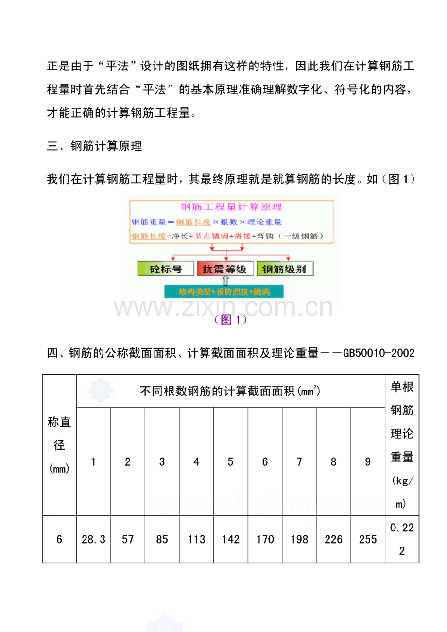 钢筋平法计算手册.pdf_第2页