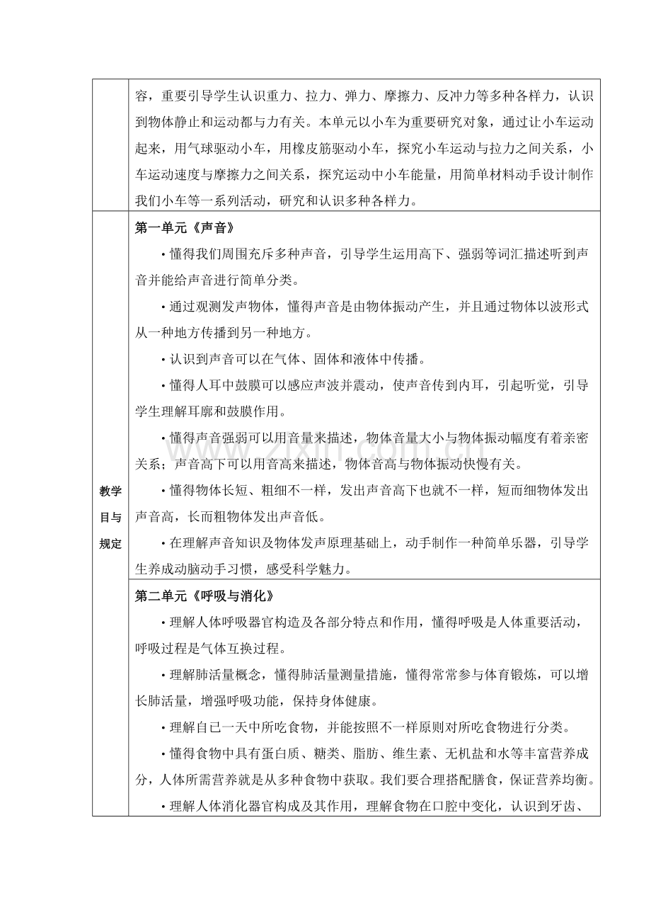 教科版小学四年级科学上册教学计划及进度表16.doc_第2页