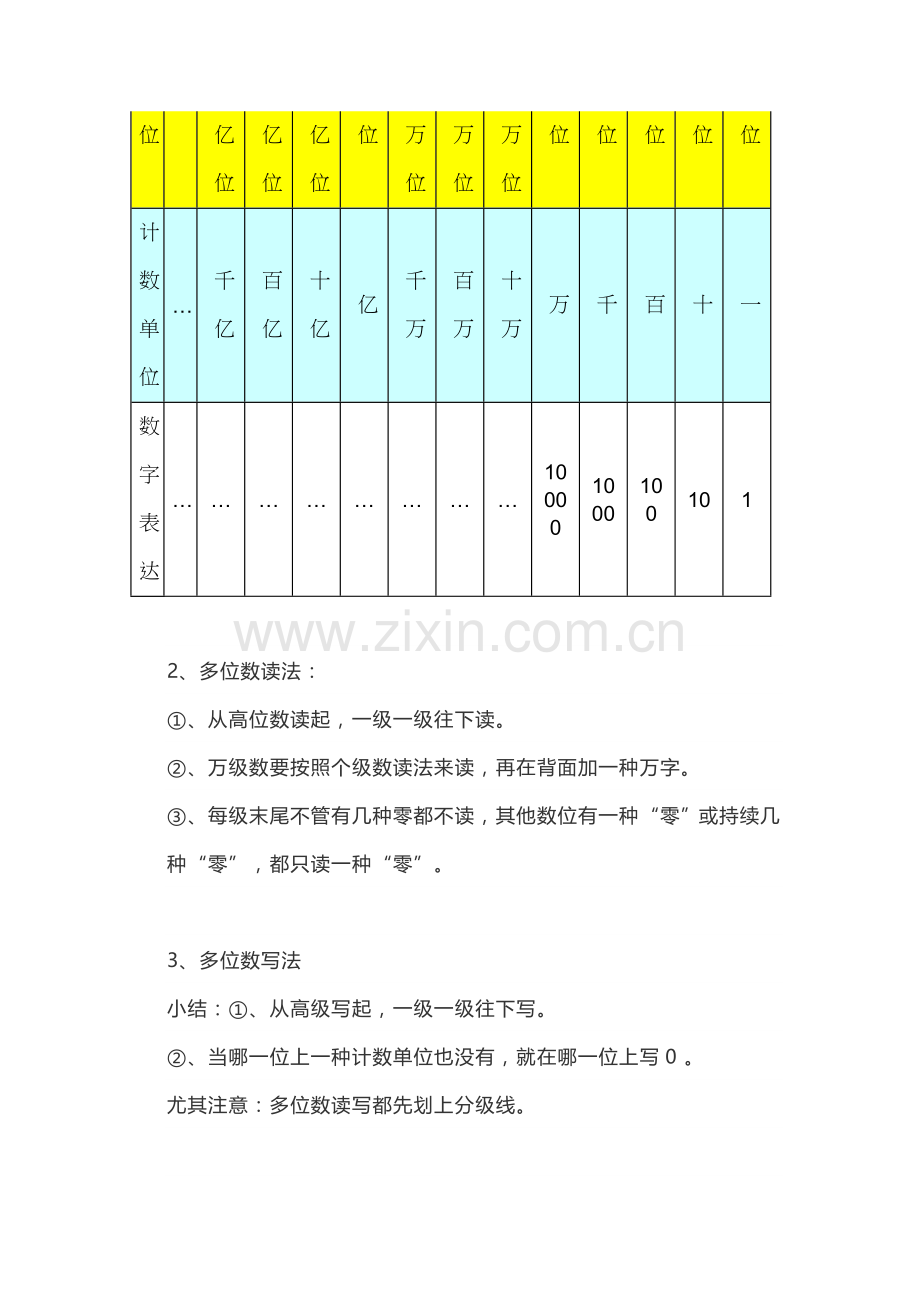 2025年人教版数学四年级上册知识要点及易错题解析.docx_第2页