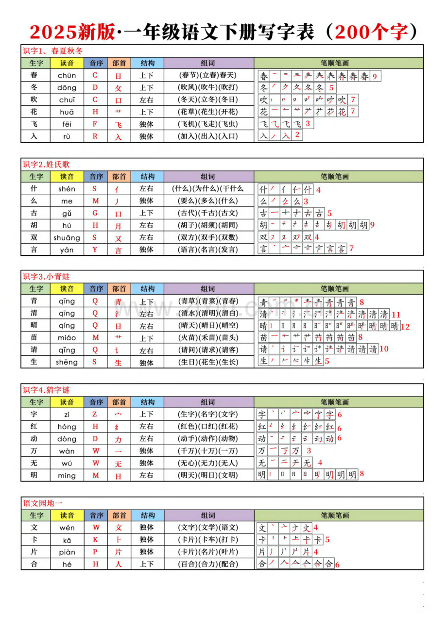 一年级语文下学期读音音序结构组词笔顺课课贴学案.docx_第1页
