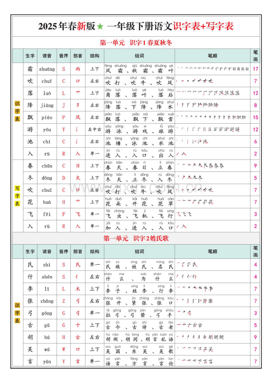 一年级语文下学期识字表写字表学案.docx_第1页