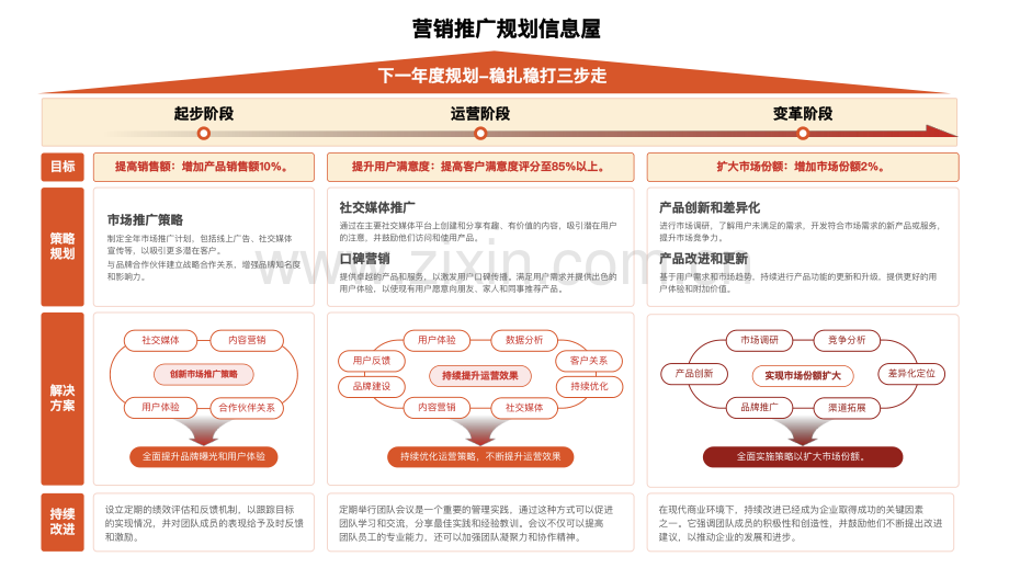 32种品牌战略屋搭建选型图.pdf_第2页