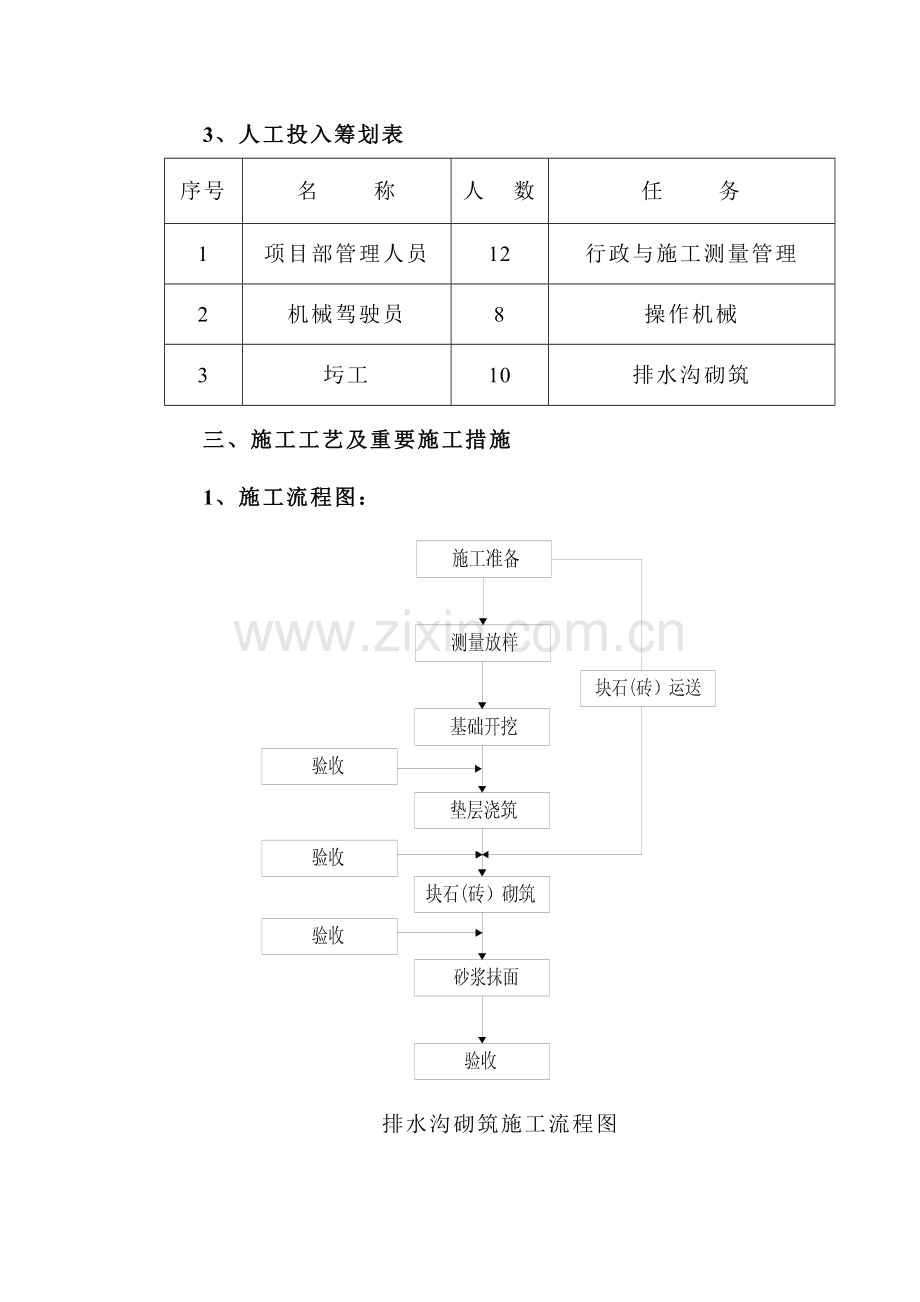 场地内临时排水沟施工方案.docx_第2页