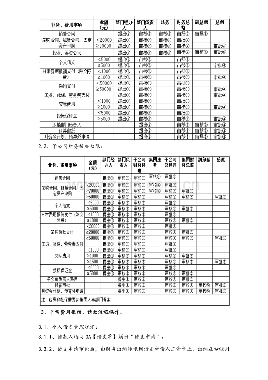 财务报销付款流程制度.docx_第2页
