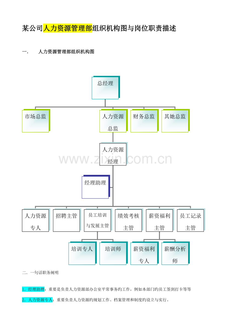 企业人力资源管理部组织机构图与岗位职责.docx_第1页
