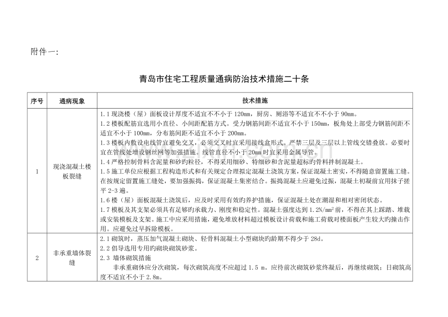 住宅工程质量通病防治技术措施二十条.docx_第1页