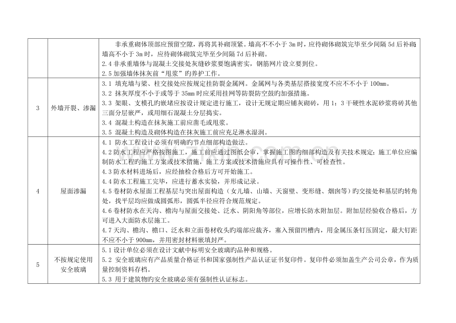 住宅工程质量通病防治技术措施二十条.docx_第2页