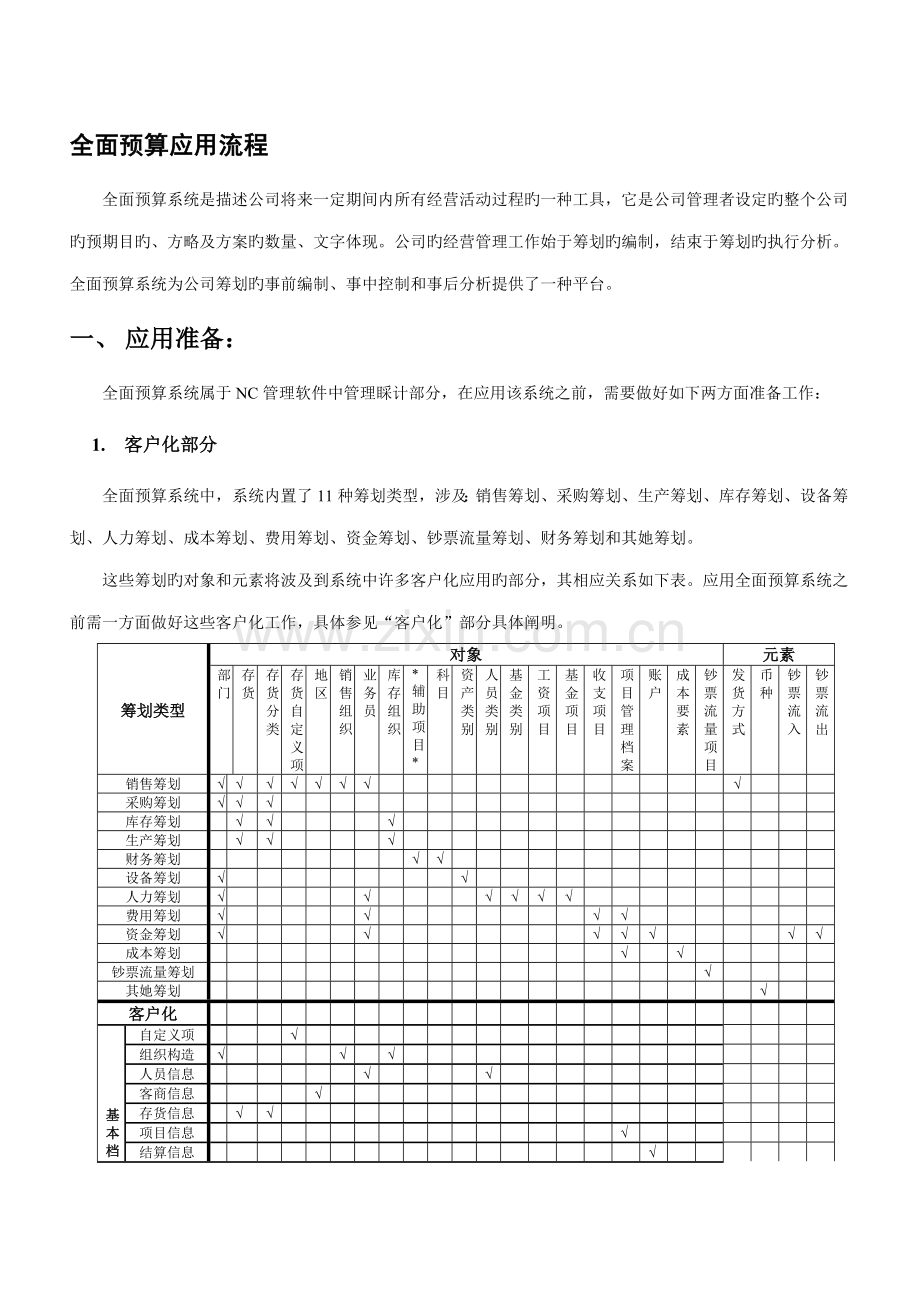 全面预算系统应用流程.docx_第1页