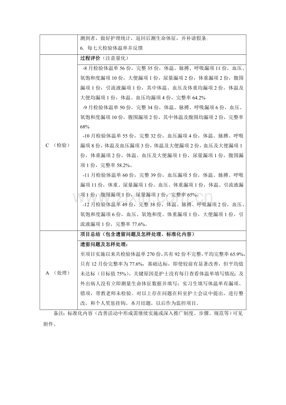 下提高体温单填写的完整性实施记录表.doc_第2页