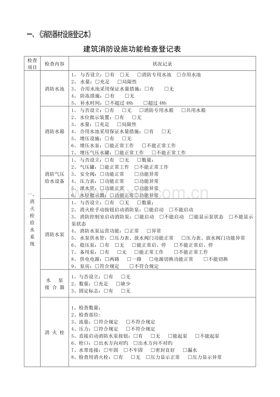 现代建筑消防设施功能检查表.docx_第1页