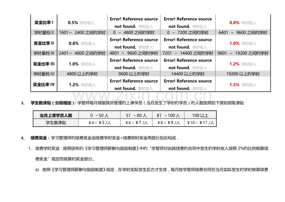 学习管理师薪酬与激励制度汇编.docx_第2页