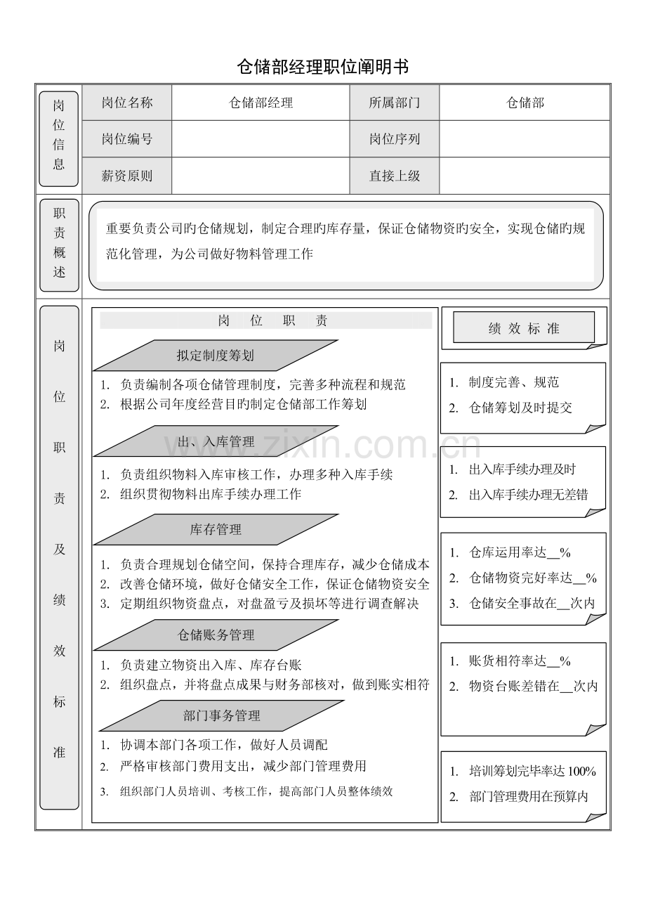 仓储部职位说明书.docx_第1页