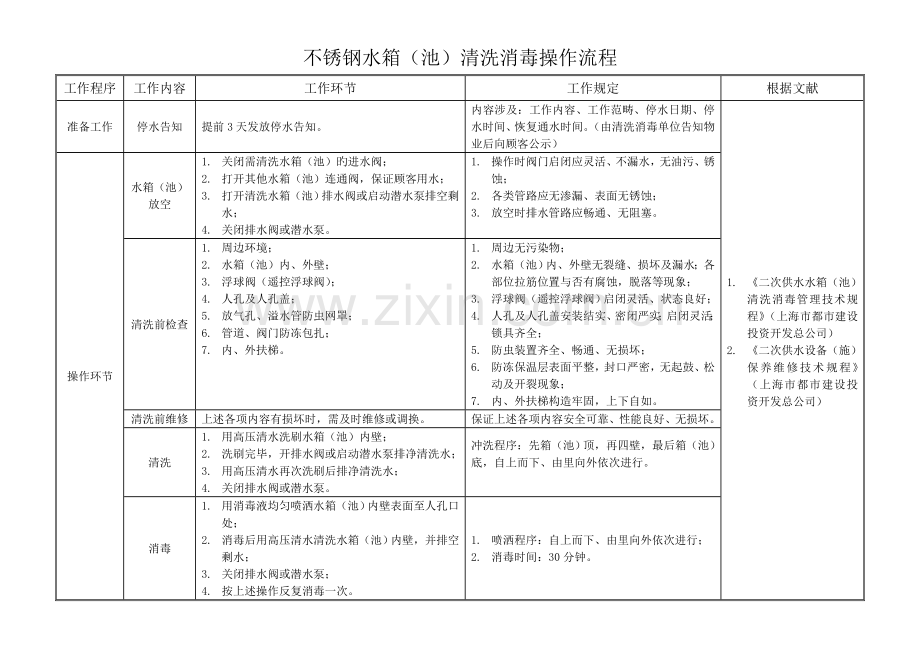 不锈钢水箱清洗消毒操作流程及方法.docx_第1页