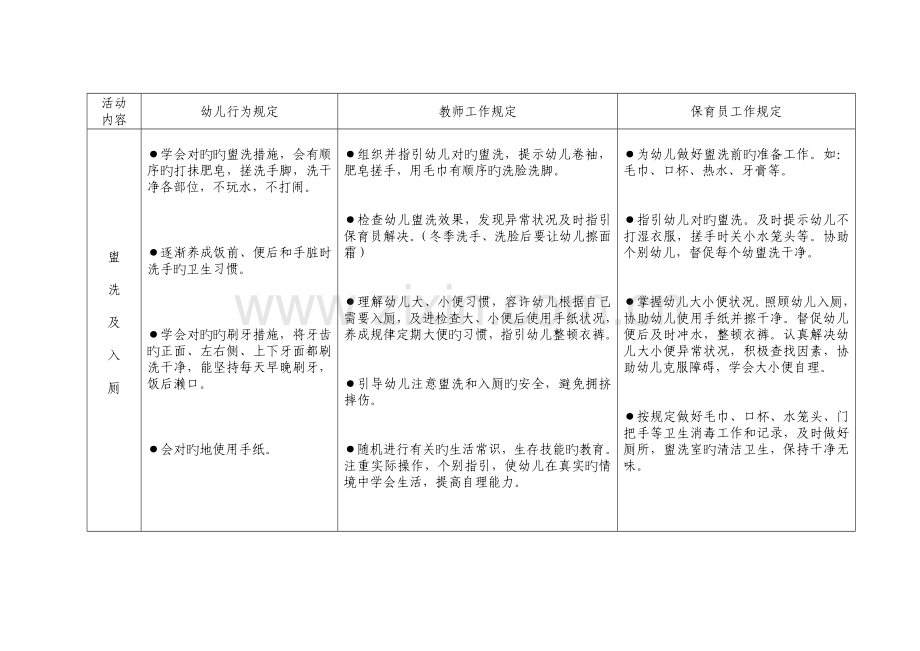浏阳市幼儿园一日活动常规实施细则.docx_第2页
